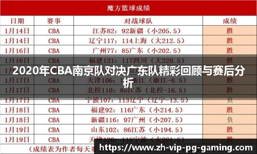 2020年CBA南京队对决广东队精彩回顾与赛后分析